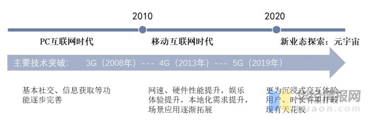 022互联网新项目，全球及中国互联网行业现状及发展趋势分析"
