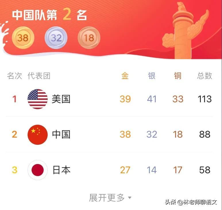 历届奥运金牌榜总排名（中国金牌榜榜单详情及分析）