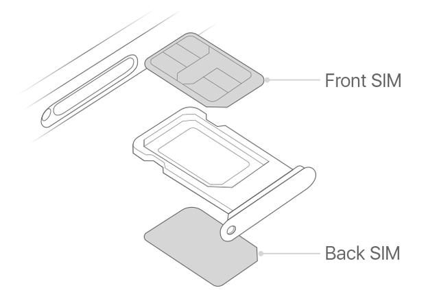iphone13是双卡双待怎么用，双卡双待怎么搭配划算