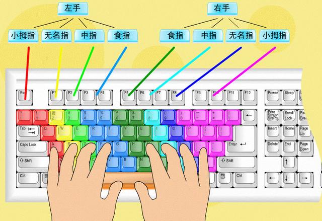 电脑打字手指正确姿势，电脑键盘的正确指法图