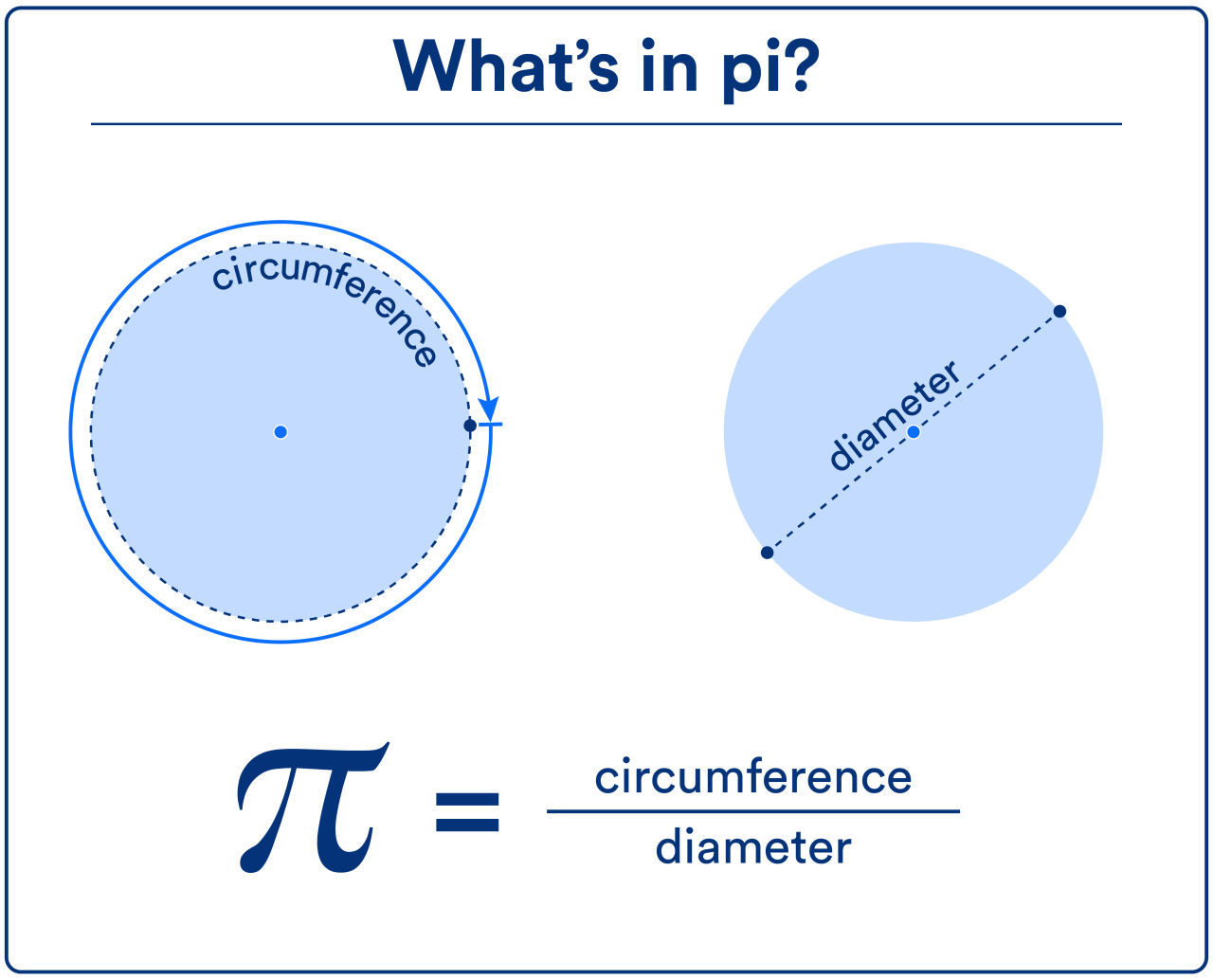 pi是什么意思（Pi的真正含义是什么？）