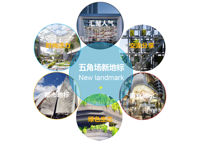 百联又一城外立面改造项目——上海五角场商圈地标建筑焕新颜