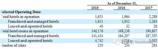 格林豪泰冲刺IPO：去年运营利润3.9亿 徐曙光持全部股权