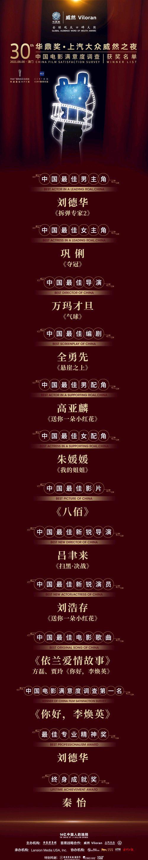 第30届华鼎奖获奖名单出炉，刘德华和巩俐获封影帝和影后