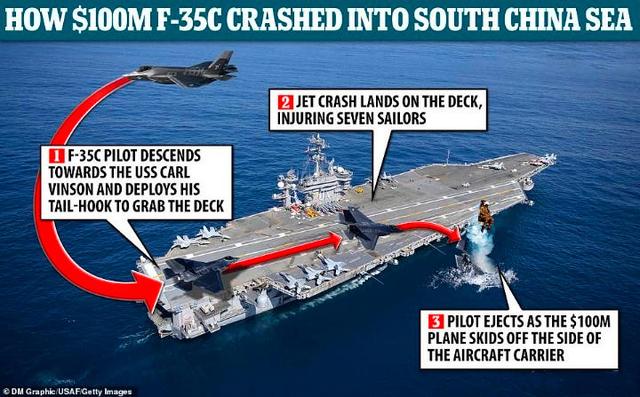 相比打捞F35C，中国应先把黄岩岛填了，做好应对美国出歪招的准备