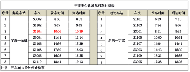 12月30日起宁波至余姚城际铁路列车时刻有调整