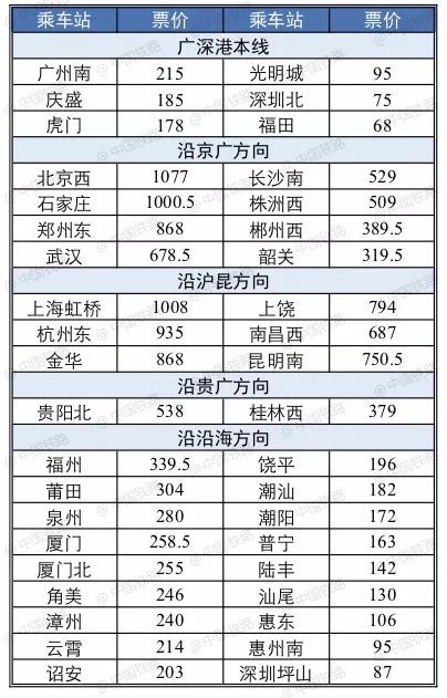 深圳高铁时间深圳高铁时间表表