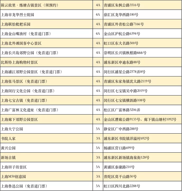 定了！春节假期上海101家景区推门票优惠，全名单在此