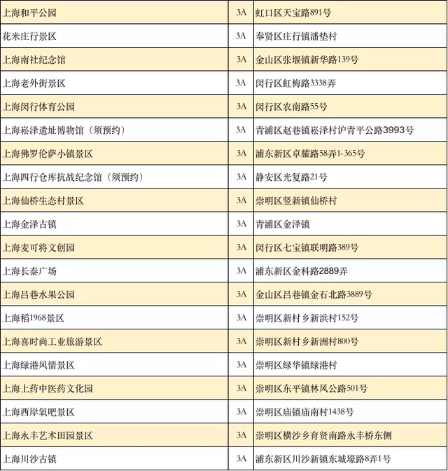 定了！春节假期上海101家景区推门票优惠，全名单在此