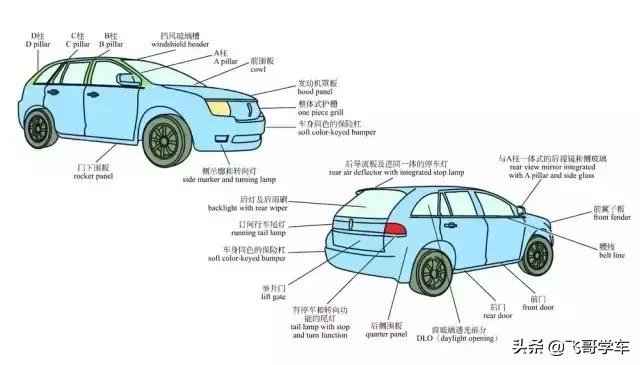 简述汽车的总体构造及主要组成与作用