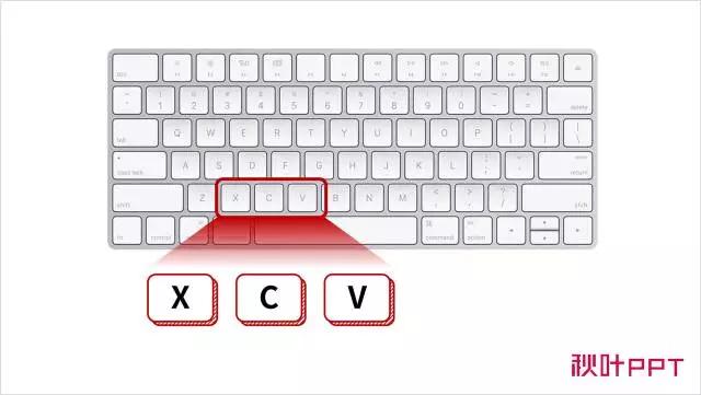 复制粘贴快捷键按钮，键盘各手指的各区范围