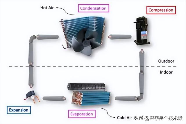 空调制热标志是什么，如何知道空调是否有制热功能