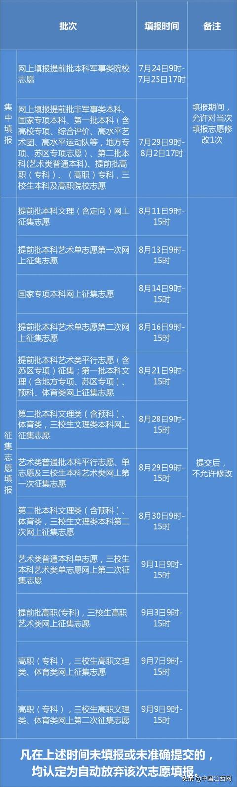 江西省教育厅微信公众号关注，高考成绩查询结果入口