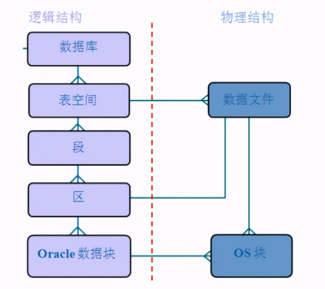 oracle是什么软件（一文搞懂ORACLE数据库）