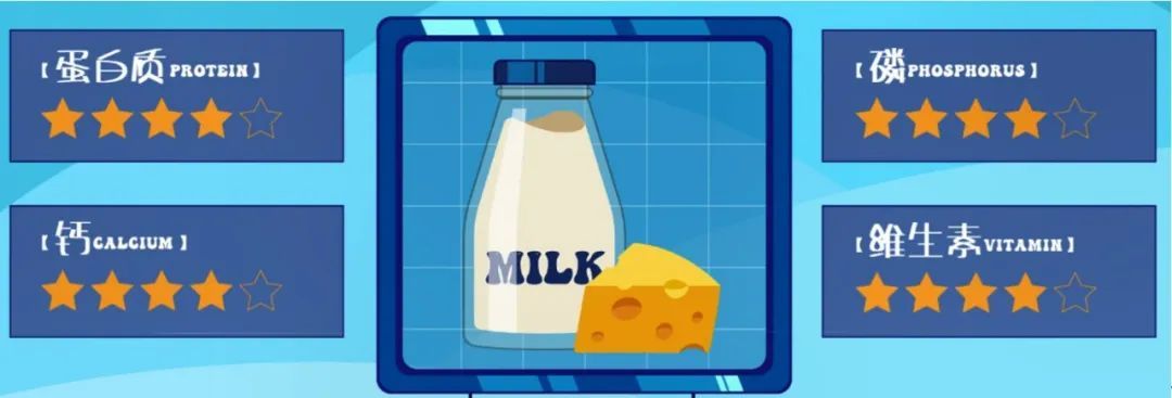 鲜牛奶、纯牛奶、高钙奶、早餐奶……营养区别大揭秘