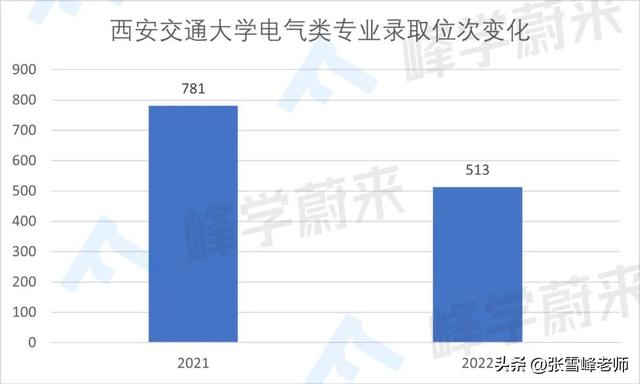 华北电力大学是985还是211，山东省各专业录取分数统计
