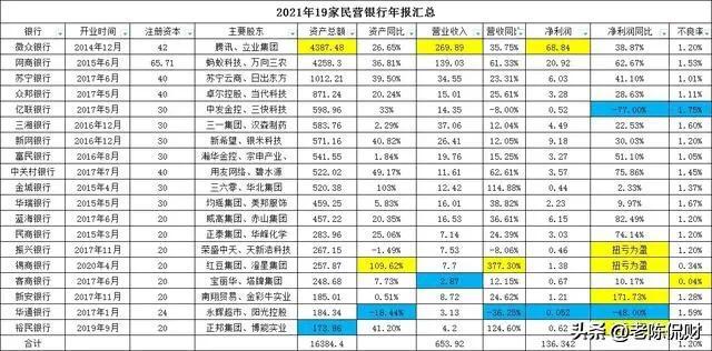中国十大民营银行业绩排名最新