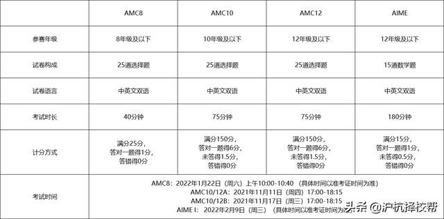 amc考试是中文还是英文