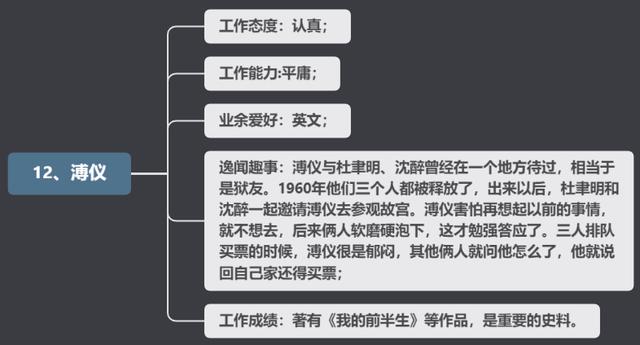 清代皇帝的名字及顺序，清朝历代帝王排序表图