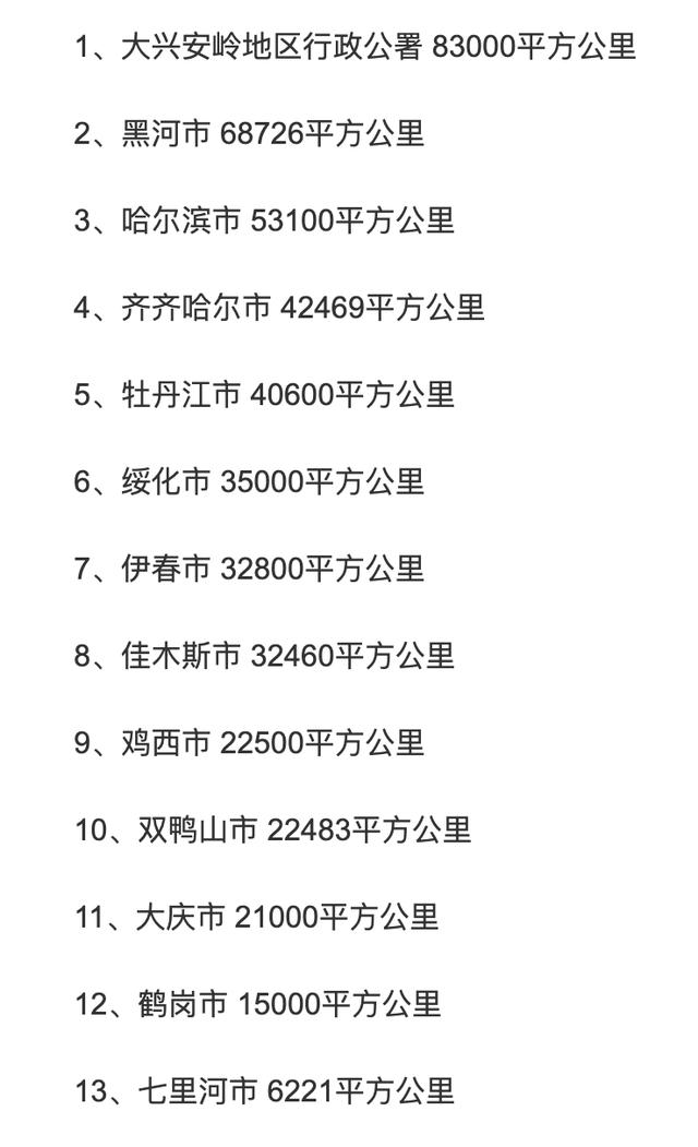 黑龙江省各市的面积排名榜