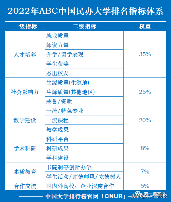 高校智库2023年中国民办大学排行榜(附2023年最新排名前十名榜单)
