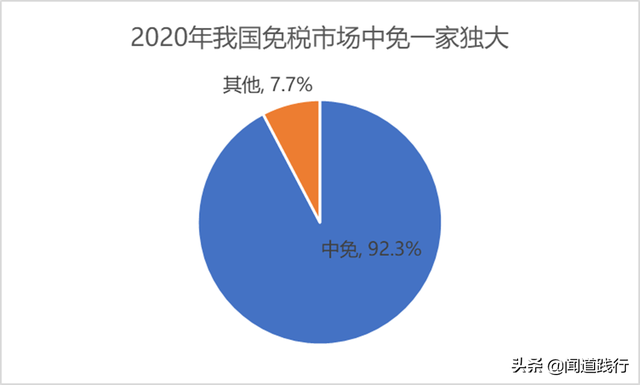 中国国旅总社，中国中免的免税业务(附2023年最新排行榜前十名单)