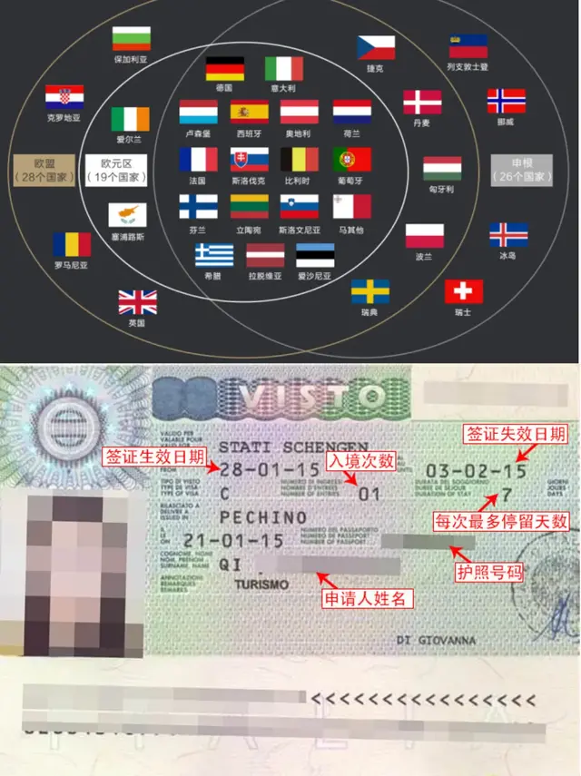 【超强攻略】欧洲申根签证之意大利签证