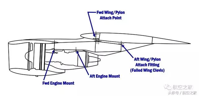掉落的发动机和美航空史上最惨痛的单起空难 美国航空191号航班