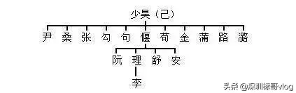 姬姓氏的来源和历史，中华姓氏起源表