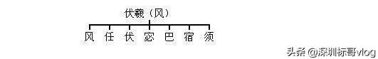 姬姓氏的来源和历史，中华姓氏起源表