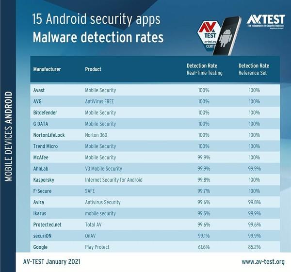 中国杀毒软件排行榜（android杀毒软件排行）