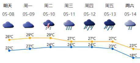 未来10天天气预报（深圳市气象预警信号）