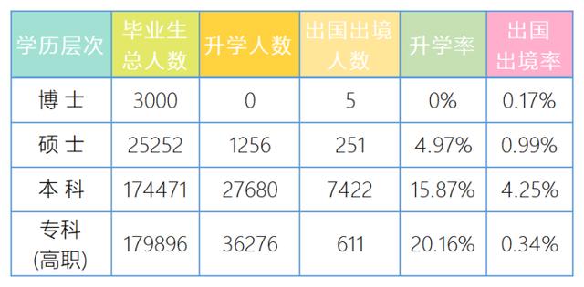 浙江大学生网上就业市场（各省大学生就业率数据）