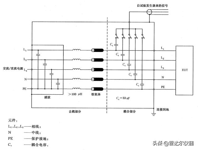电快速瞬变脉冲群校准规范，容性耦合夹工作原理